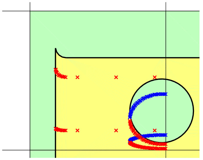 Figure 20