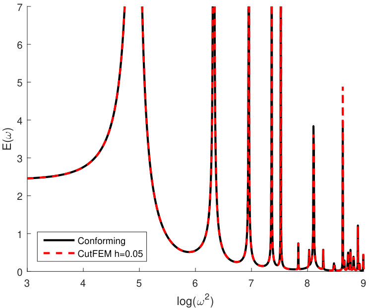 Figure 29