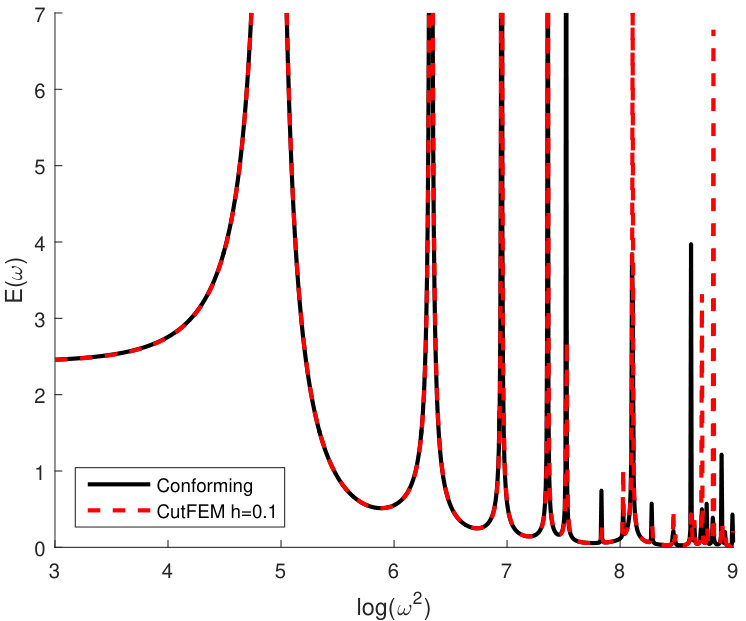 Figure 30