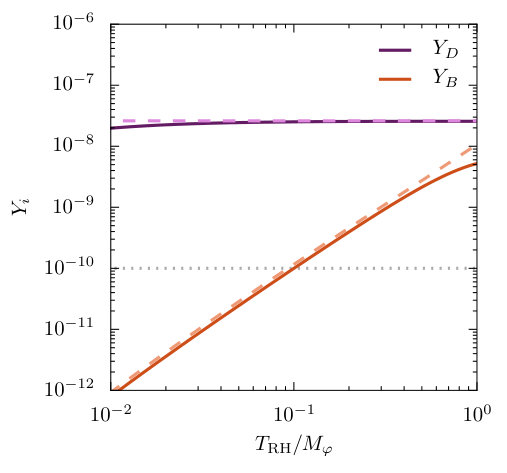 Figure 8