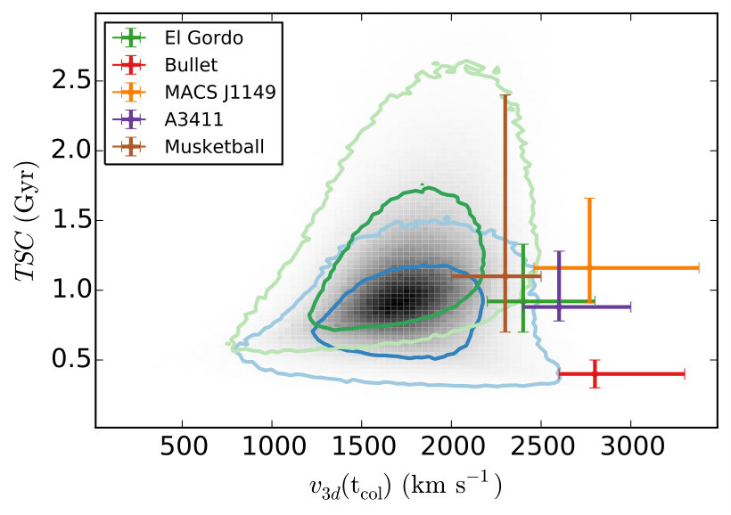 Figure 19