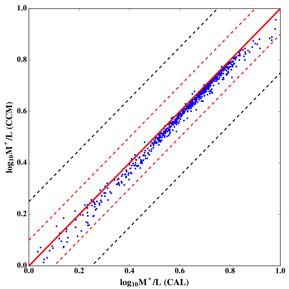 Figure 9