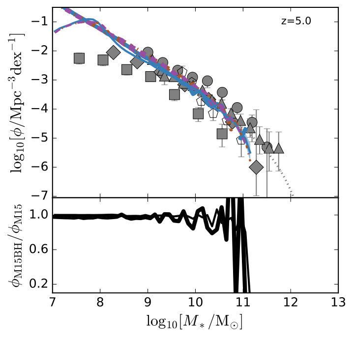Figure 9