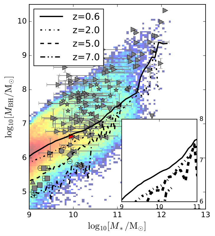 Figure 11