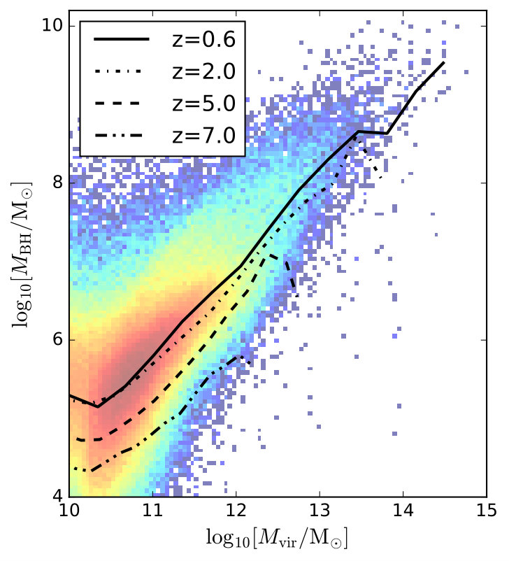 Figure 12