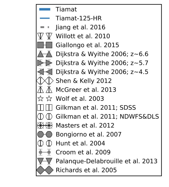 Figure 16