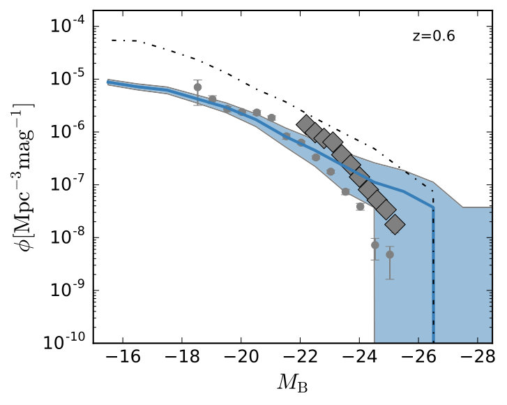 Figure 17