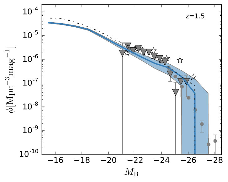 Figure 19