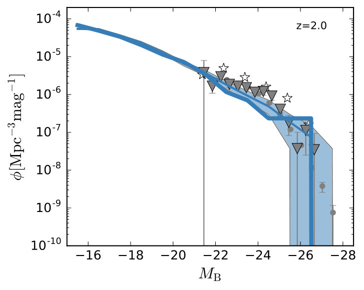 Figure 20