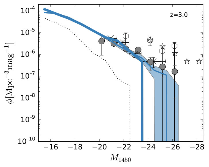 Figure 21