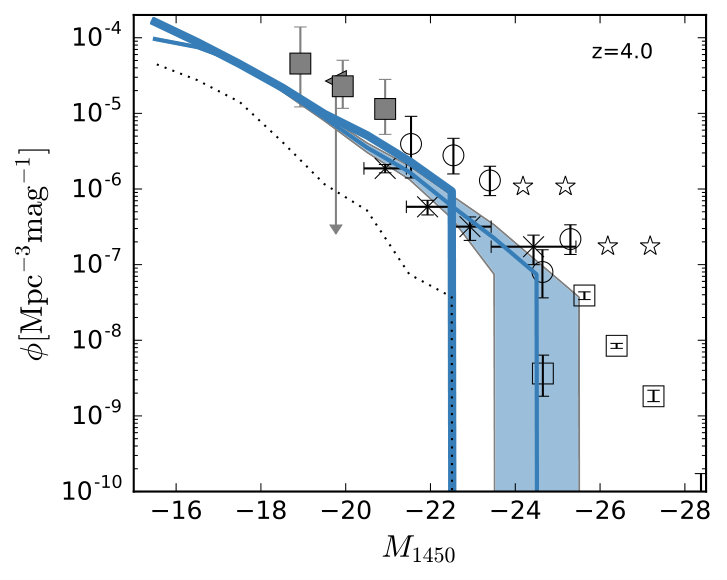 Figure 22