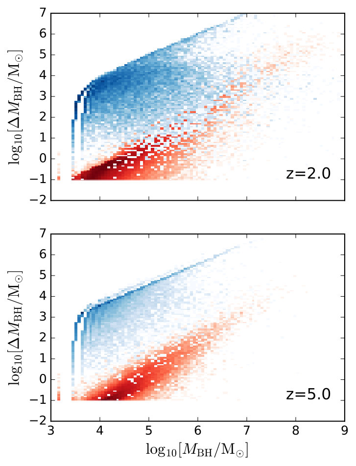 Figure 25