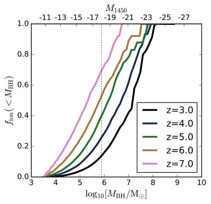Figure 27