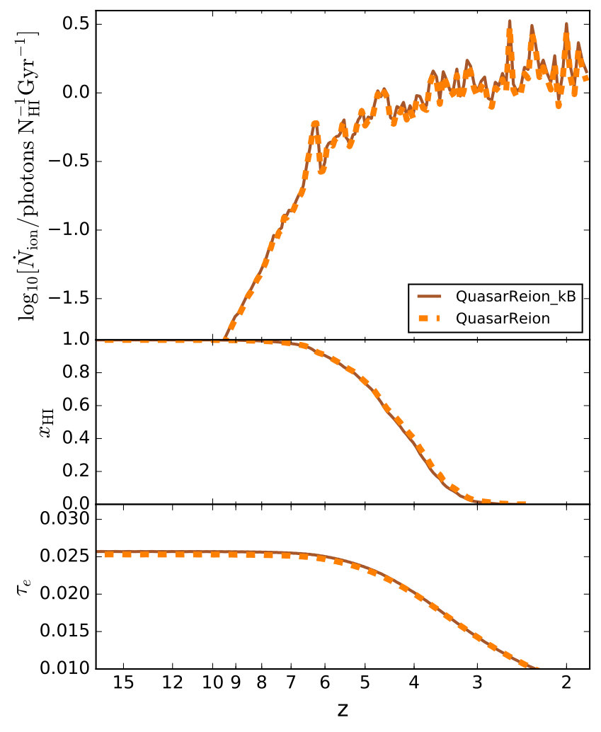 Figure 28