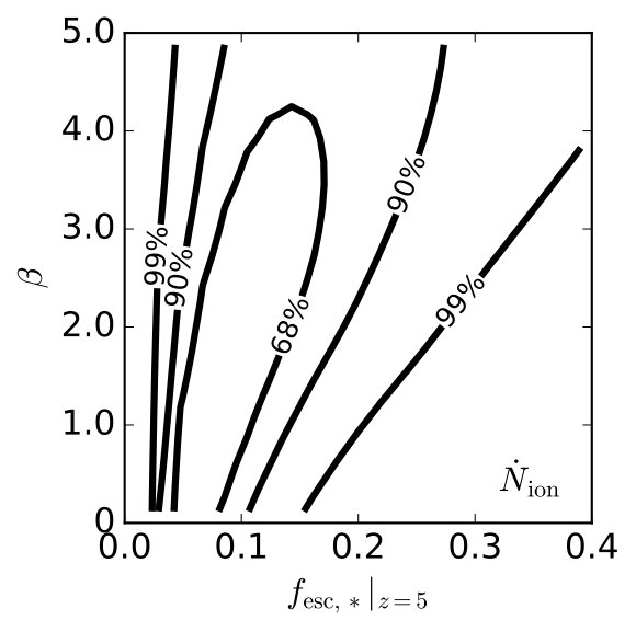 Figure 31