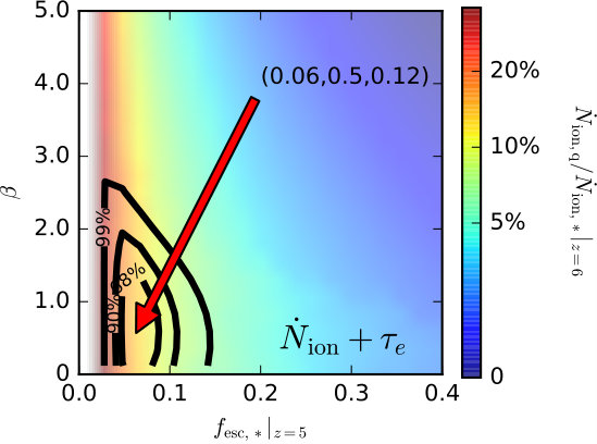 Figure 32