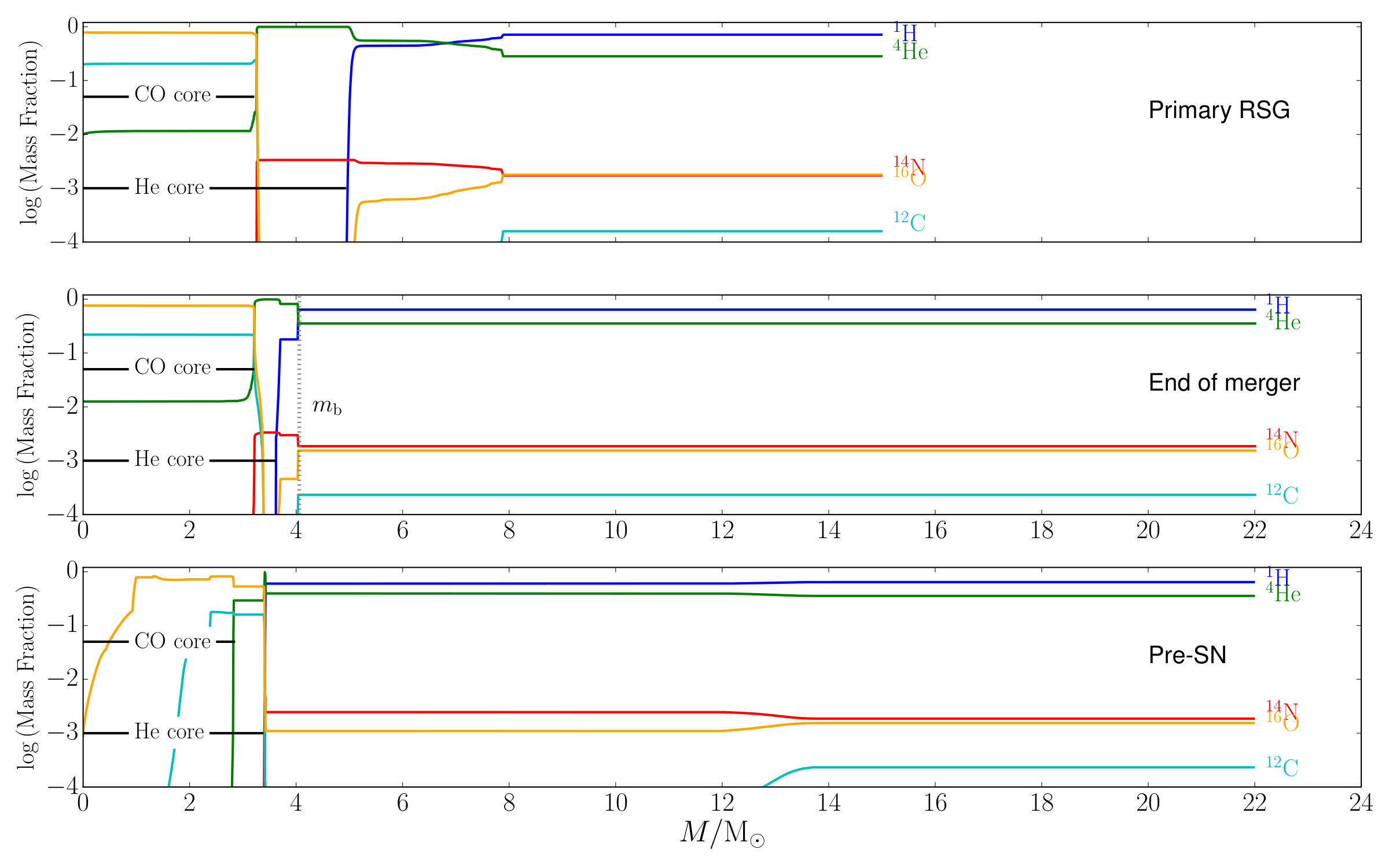 Figure 12