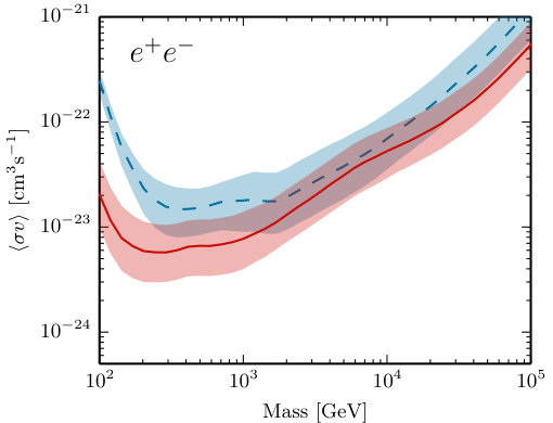 Figure 21