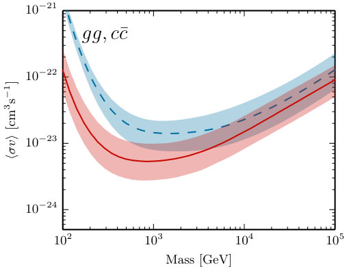 Figure 22