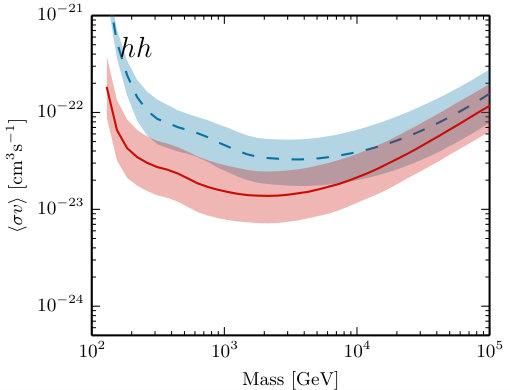 Figure 23