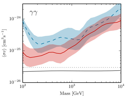 Figure 24