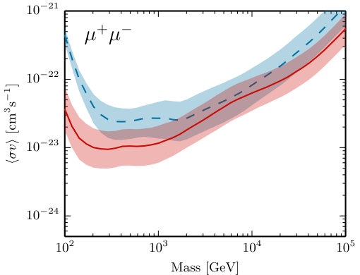 Figure 25
