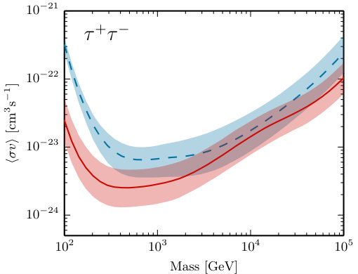 Figure 27