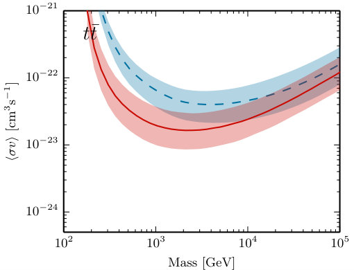 Figure 28