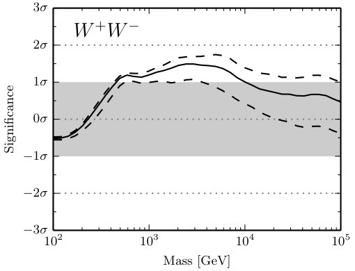 Figure 29