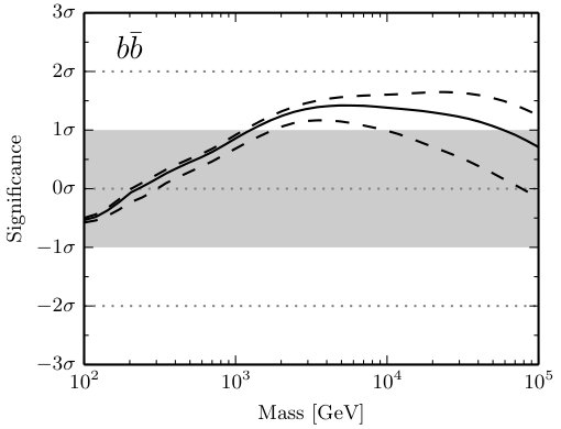 Figure 30
