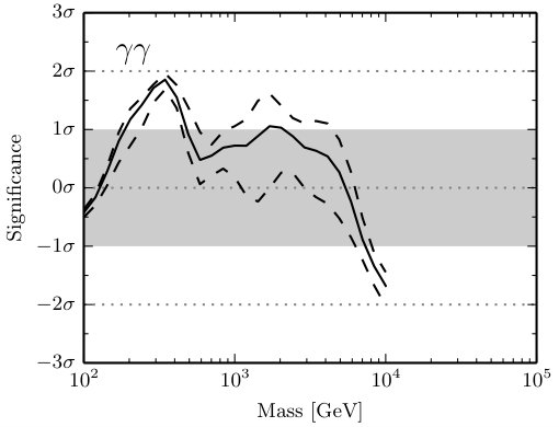 Figure 31