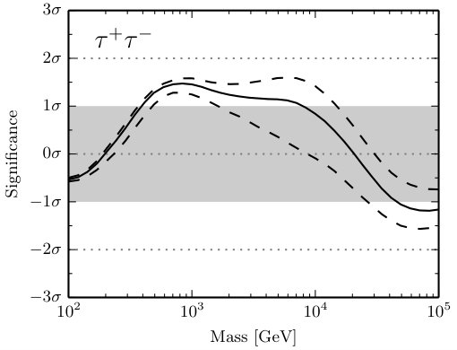 Figure 32