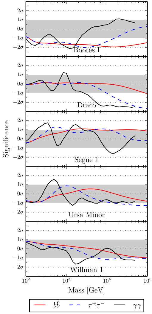 Figure 33