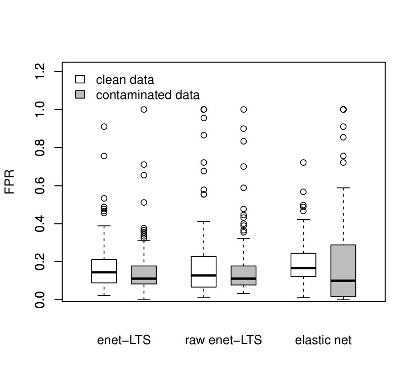 Figure 10
