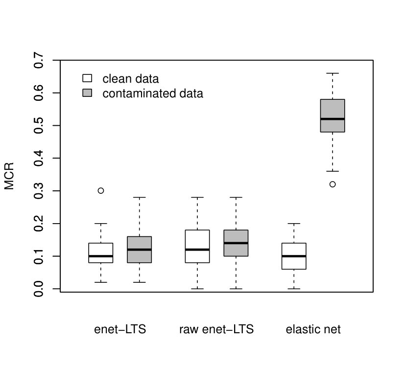 Figure 14