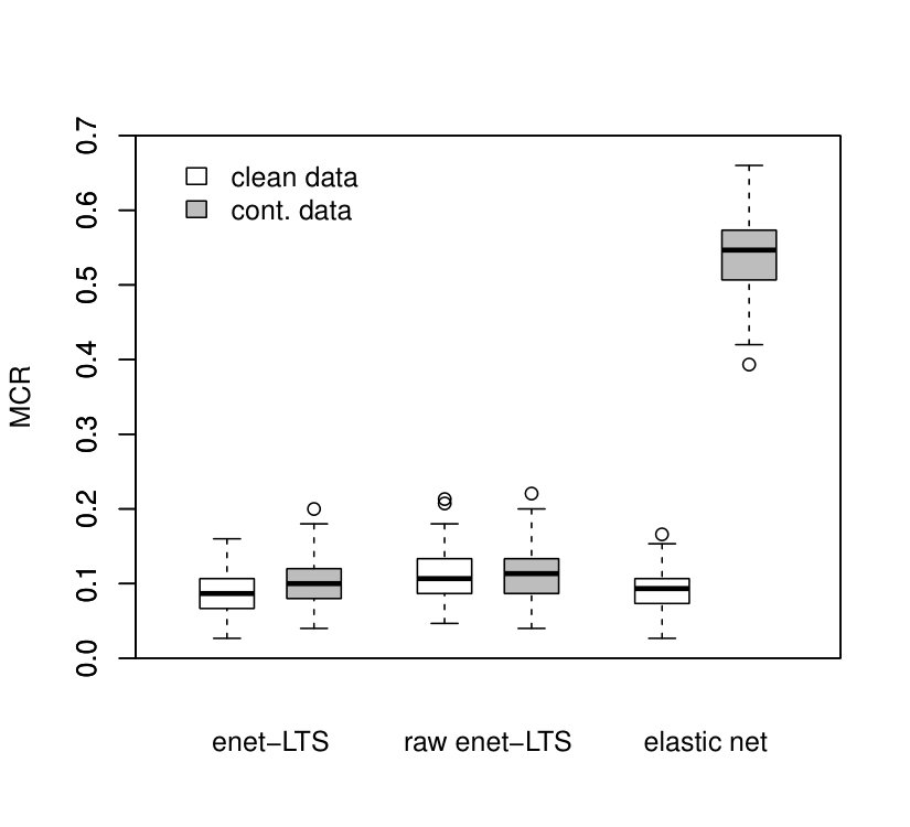 Figure 15