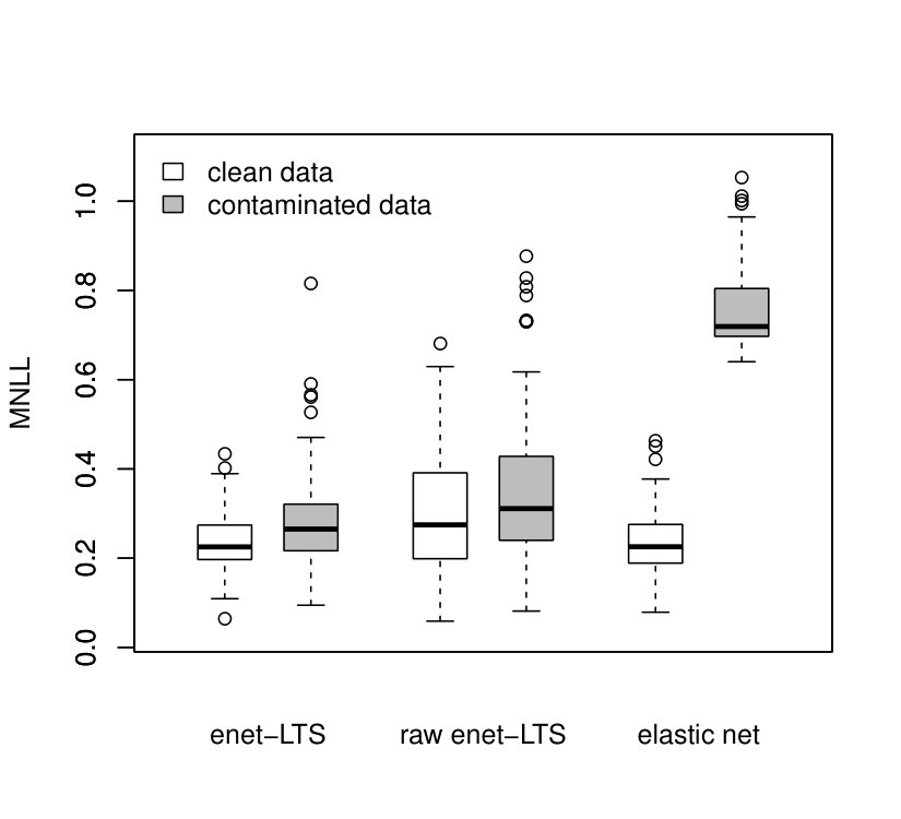 Figure 16