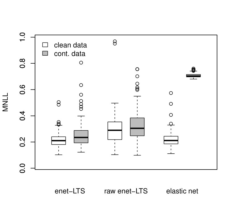 Figure 17