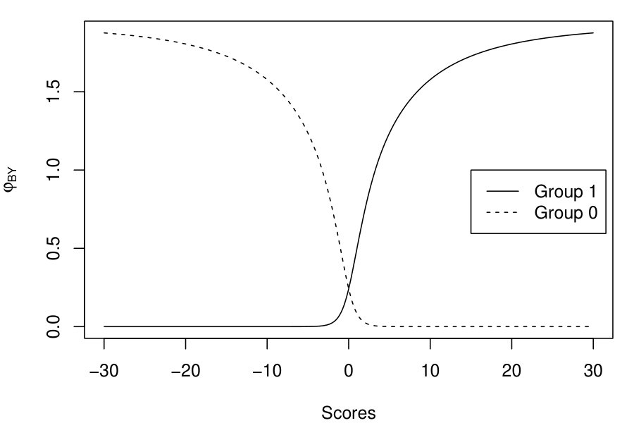 Figure 18