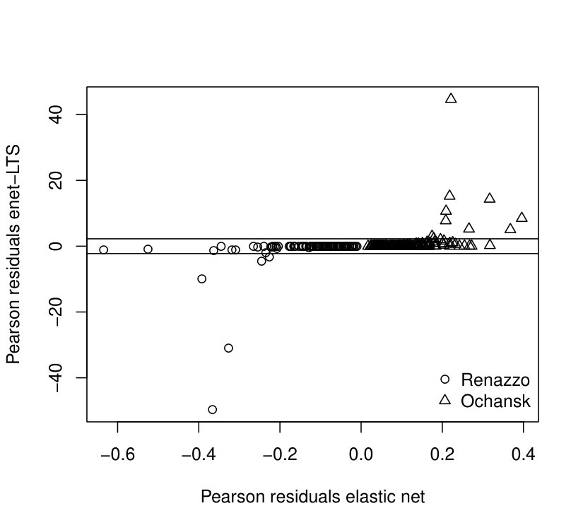 Figure 19