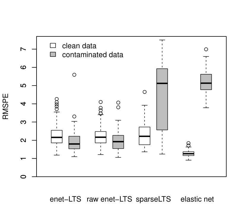 Figure 20