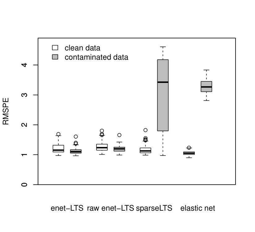 Figure 21