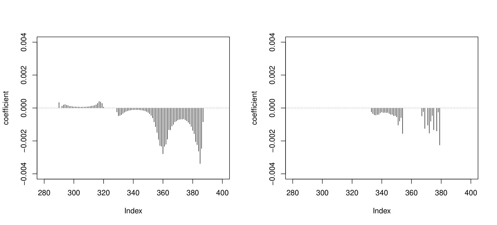 Figure 22
