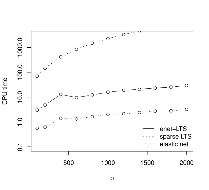 Figure 23