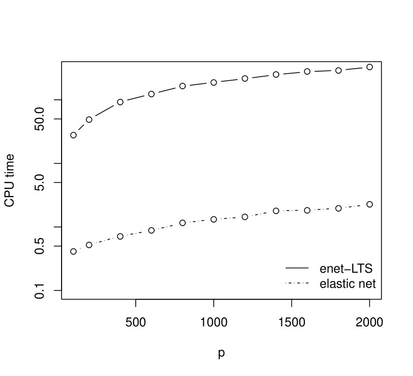 Figure 24