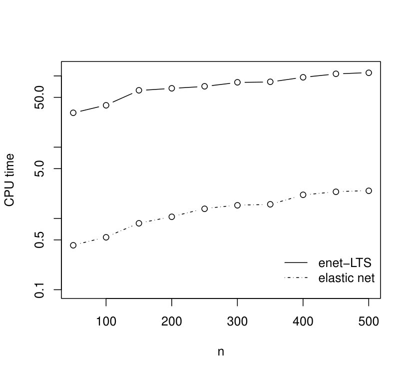 Figure 25