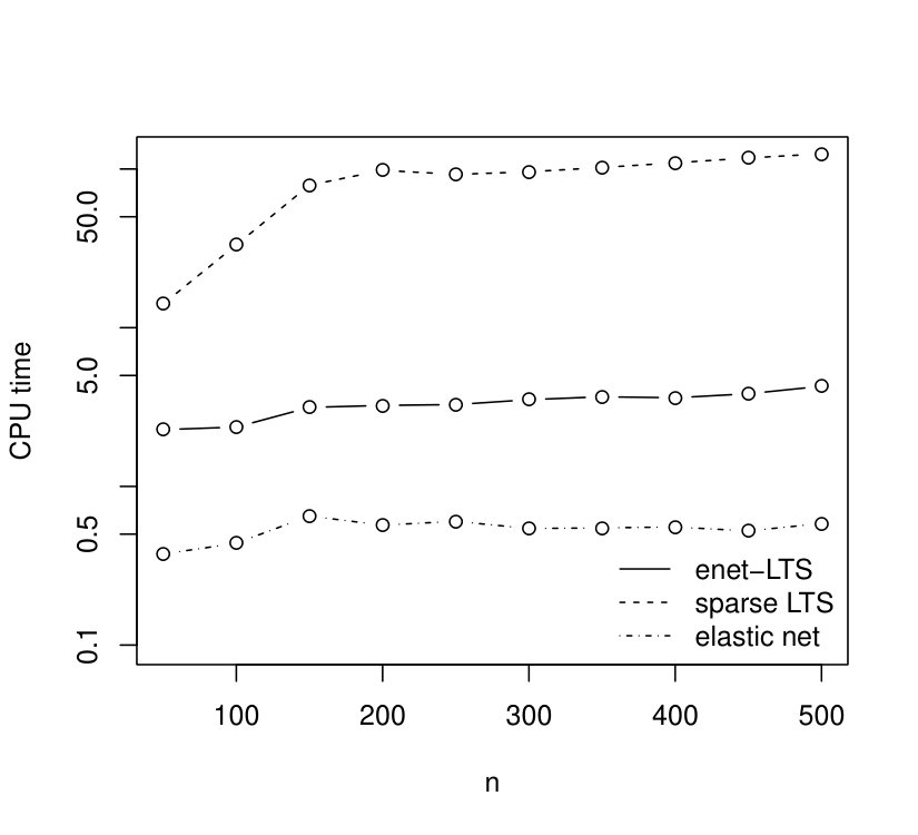 Figure 26