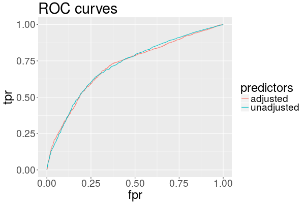 Figure 17