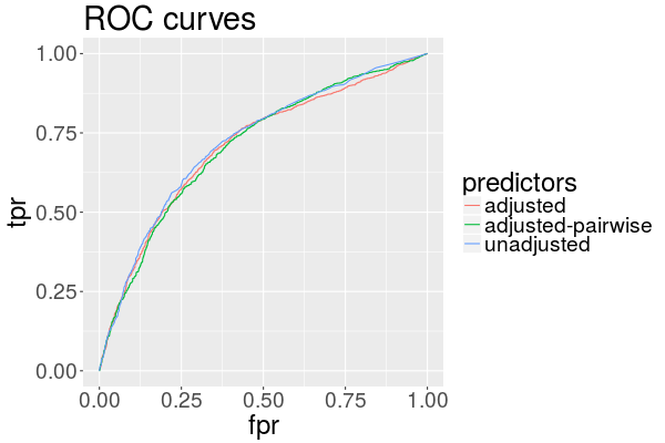 Figure 18
