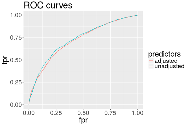 Figure 19
